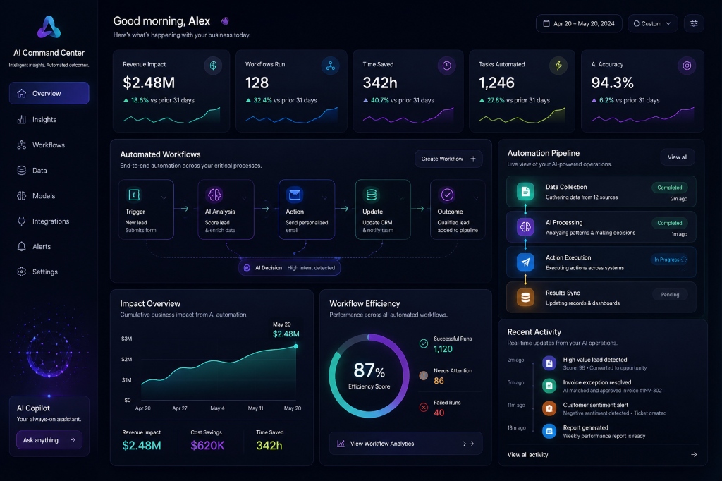 AI Command Center