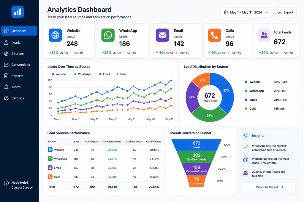 Leads CRM Dashboard